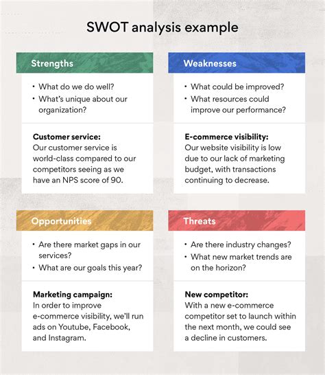 SWOT Analysis: Meaning, Importance, and Examples